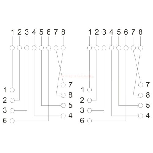 Fali aljzat - dupla, 8P8C UTP Cat.5