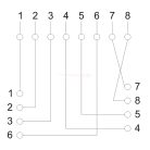 Fali aljzat - 8P8C FTP Cat.5E