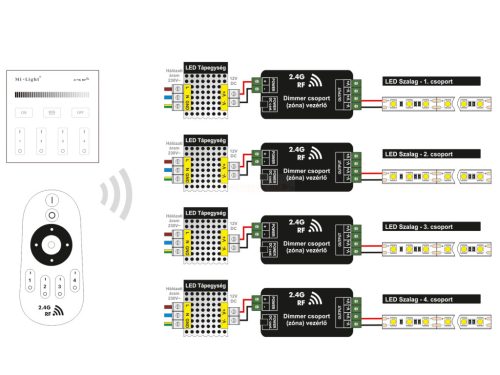 Fali B1W csoport fali fényerőszabályzó vezérlő elemes fehér