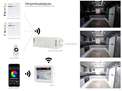 Fali B1W csoport fali fényerőszabályzó vezérlő elemes fehér
