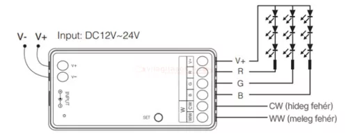 MiLight Group Control RGB, RGBW, RGB+CCT csoport (zóna) Smart vezérlő LED szalaghoz