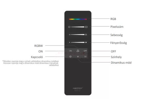 LED vezérlő és távirányító digitális (DRGB) LED szalaghoz (futófény) fehér