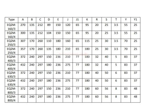Átkapcsoló készülék EQ2M-160 160A