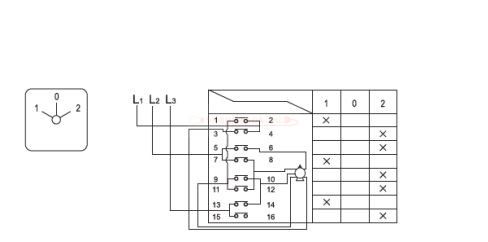 Ipari forgókapcsoló beépíthető 25A átkapcsoló