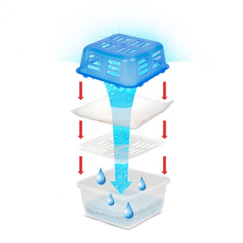 Páragyűjtő készülék és párna - óceán - 2 x 350 g