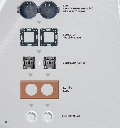 Legrand Céliane 2P+F földelt csatlakozóaljzat gyermekvédelemmel, rugós