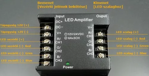 RGB jelerősítő (216W)