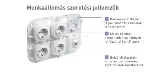 Legrand Forix kiemelődoboz sorolható 4-es vízszintes és függőleges