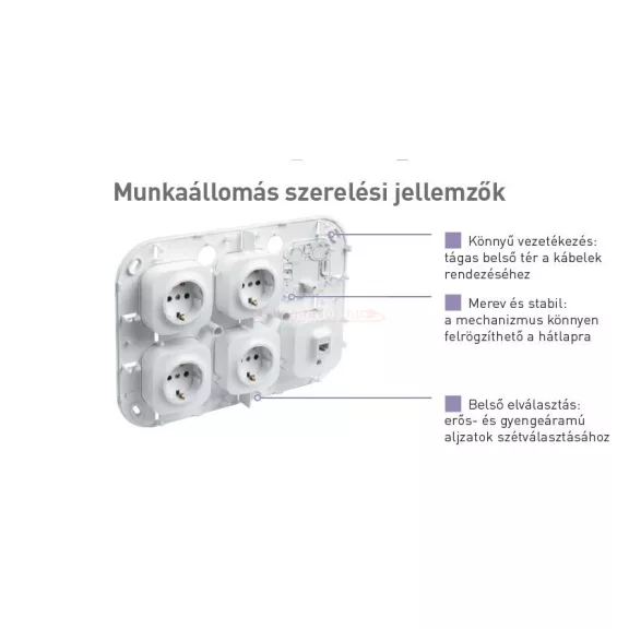 Legrand Forix kiemelődoboz sorolható 4-es vízszintes és függőleges
