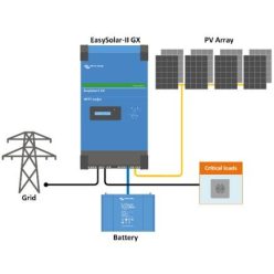 Sziget üzemű napelem rendszer 5000W