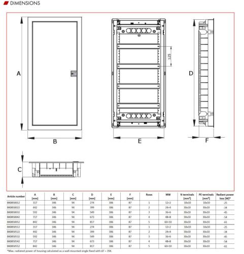 Schrack süllyesztett kiselosztó gipszkartonba 70 modul