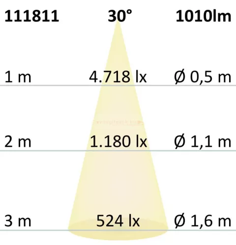 LED lámpa AR111  11W  30° 12V természetes fehér szürke