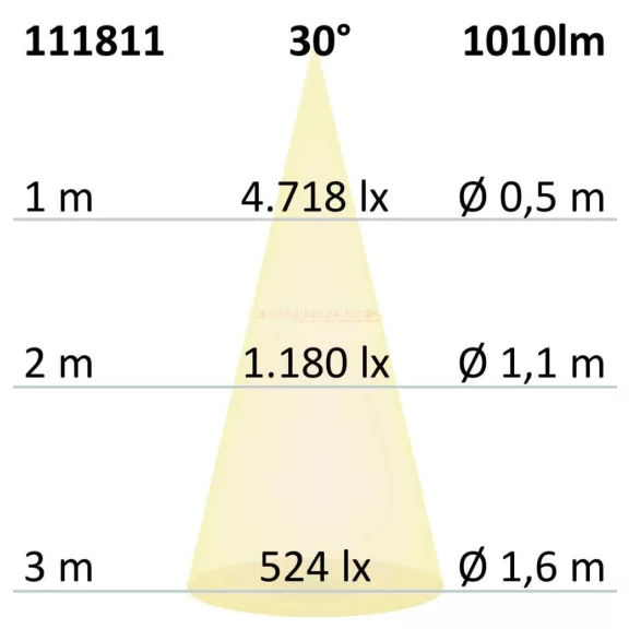 LED lámpa AR111  11W  30° 12V természetes fehér szürke