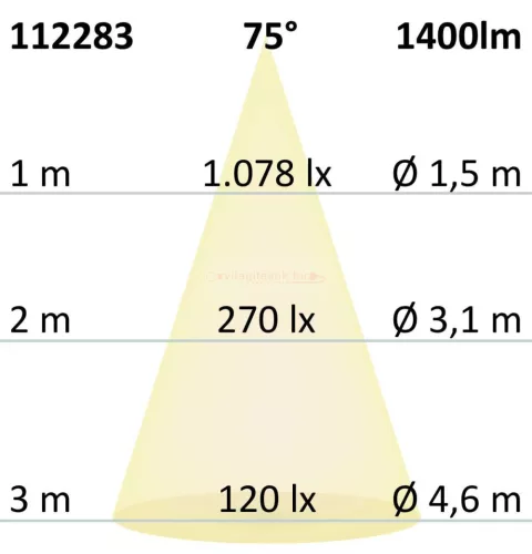 LED lámpa AR111  13W  75° 230V természetes fehér szürke