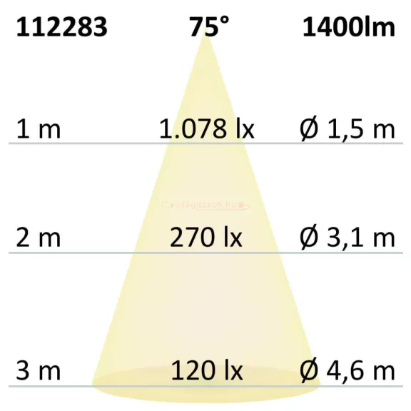 LED lámpa AR111  13W  75° 230V természetes fehér szürke