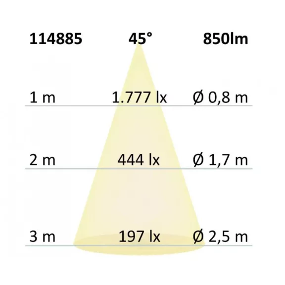 Prémium LED süllyesztett lámpa Slim68 fekete, kerek, 9W, meleg fehér, dimmelhető
