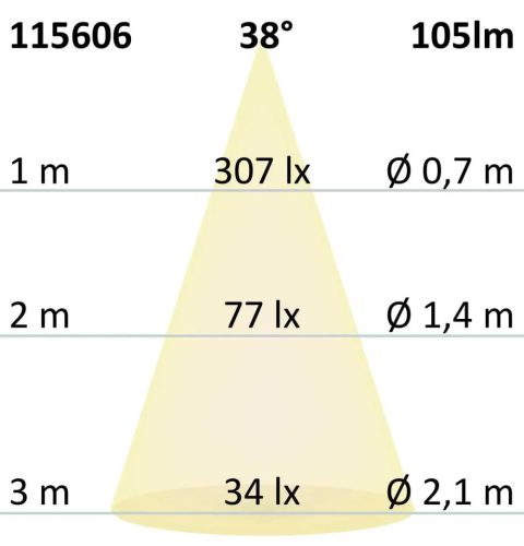 LED süllyesztett fali lámpa Sys-Wall68 230V, PIR érzékelővel, 2W, színhőállítással, burkolat nélkül
