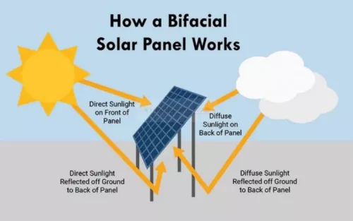 Ledvance monokristályos napelem panel bifaciális 590W 42,92V