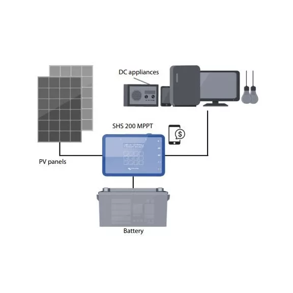Sziget üzemű napelem rendszer MPPT 200W DC 12V
