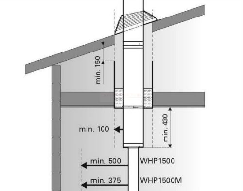 Harvia Schornsteinsystem schwarz mit Deckendurchführung und Isolierung WHP1500M