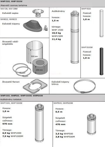 Harvia Schornsteinsystem schwarz mit Deckendurchführung und Isolierung WHP1500M